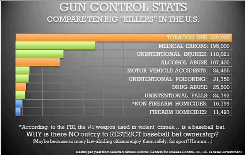 guncontrol