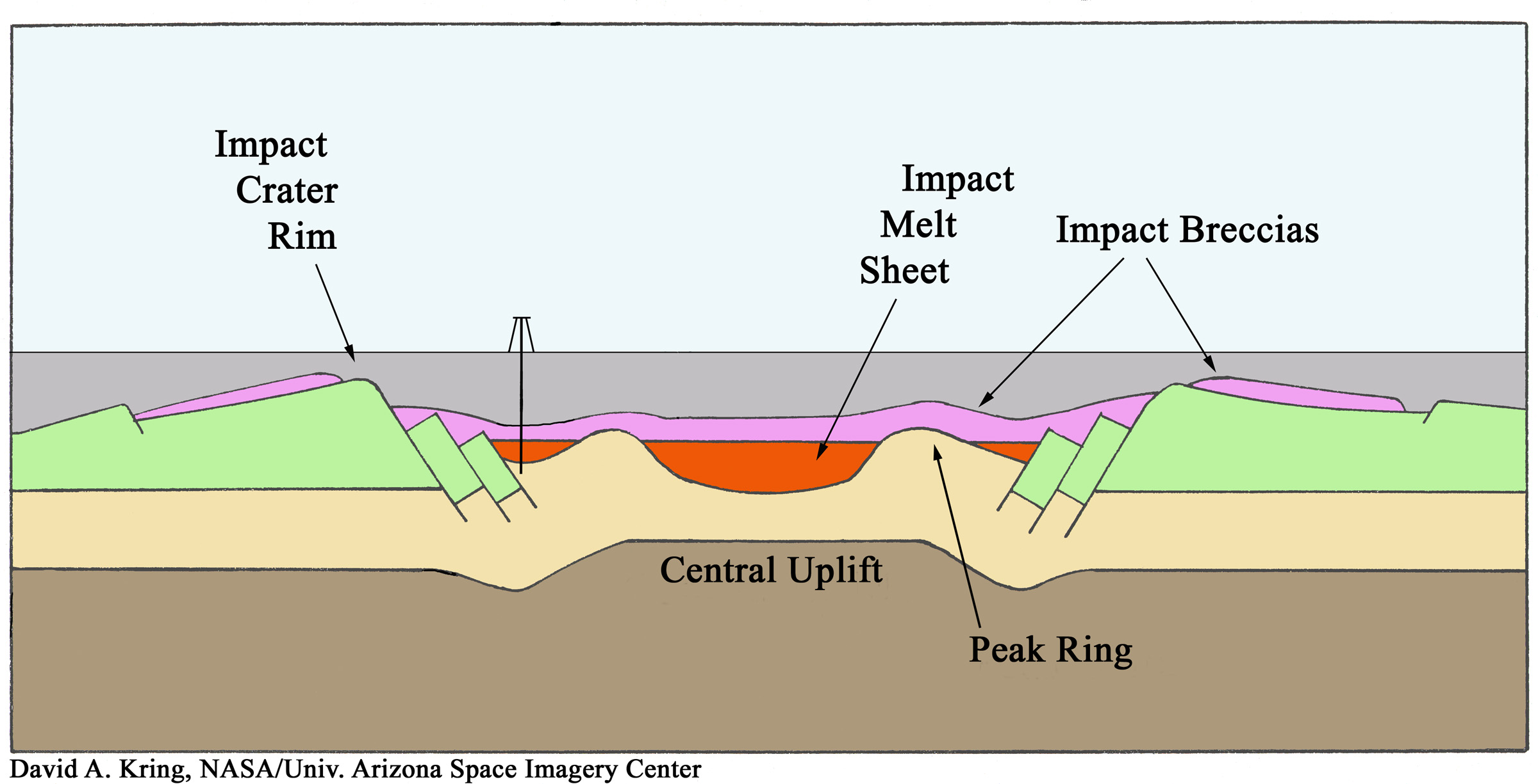 Chicxulub_drilling_hires