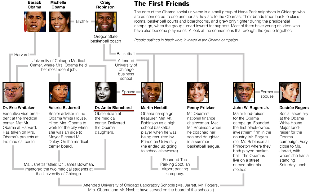 December 13, 2008 article from The New York Times titled, “Obama’s Friends Form Strategy to Stay Close” PHOTO Title: The First Friends The First Friends